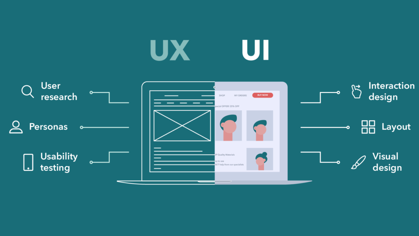 UX UI-дизайнер